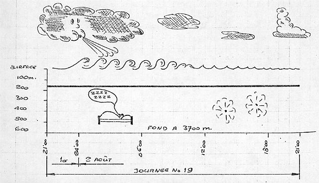 Depth Figure for Aug 1-2, 1969