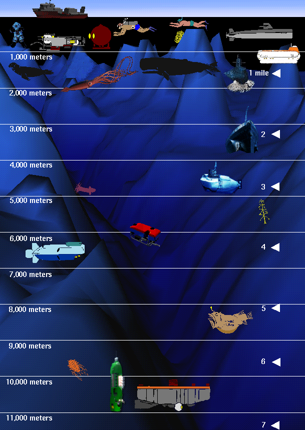 10 ~ Ocean Depths ~ ideas  ocean depth, ocean, blue ocean